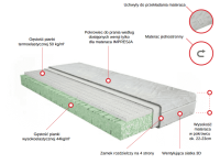 Materac Impresja Merita