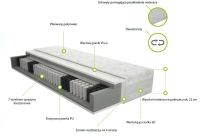 Materac Ortopedico 7 stref Memory