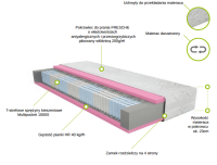 Materac Kieszeniowy Multifresche H3 Merita
