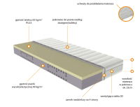Materac Balans Merita
