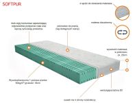 Materac Softpur Merita