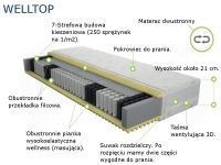 Materac Welltop Merita