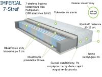 Materac Imperial 7 stref Merita