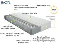 Materac Bazyl Merita