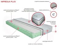 Materac Merita impresja plus.jpg