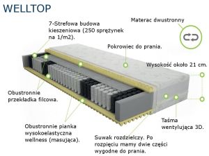 Materac Welltop Merita