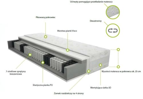 Materac Ortopedico 7 stref Memory