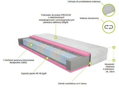 Materac Kieszeniowy Multifresche H3 Merita
