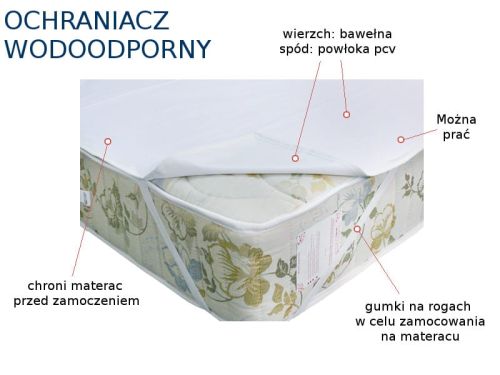 Nakładka wodoodporna na materac