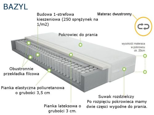 materac bazyl merita