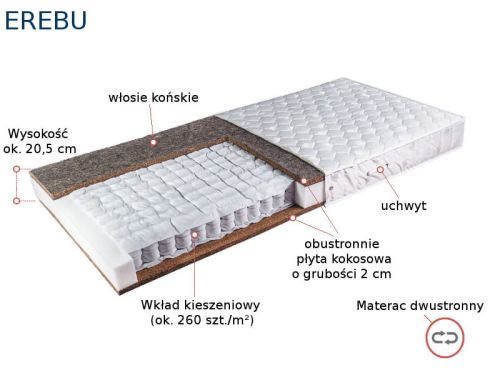 Materac Erebu Janpol