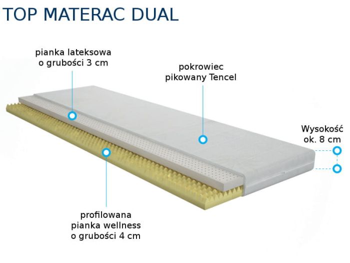 cienki materac nawierzchniowy