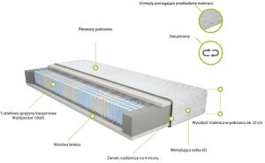 Materac superkomfort multi h3 merita