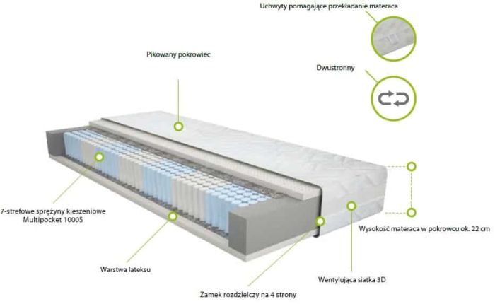 Materac superkomfort multi h3 merita