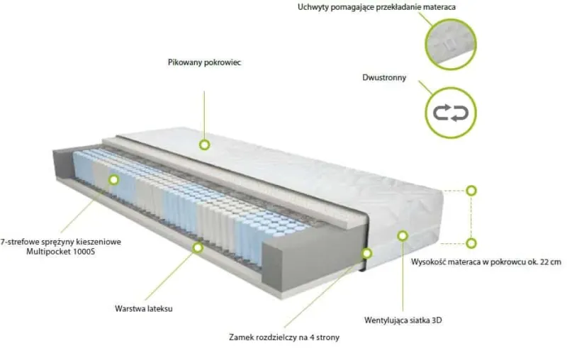 Materac superkomfort multi h3 merita