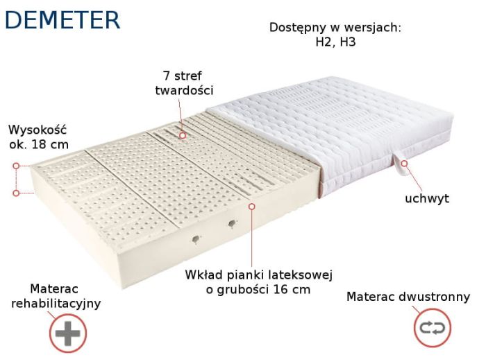 materac demeter janpol