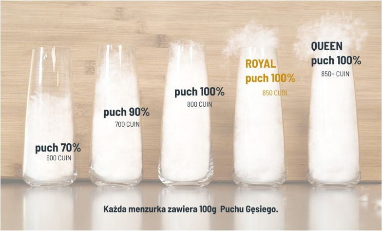 Wypełniania kołder