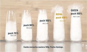 Wypełnienia puchowe AMZ – porównanie z ROYAL
