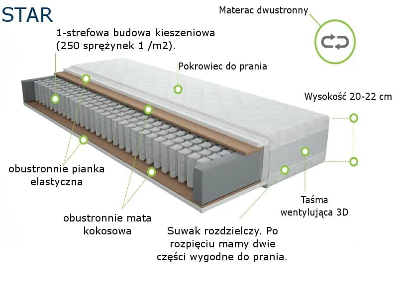 materac kokosowy twardy Star
