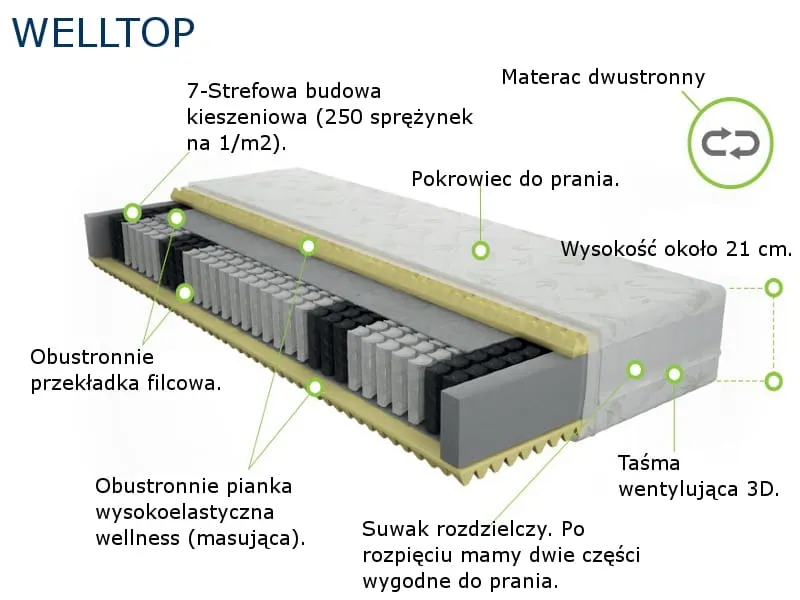 Materac Welltop Exclusive Merita