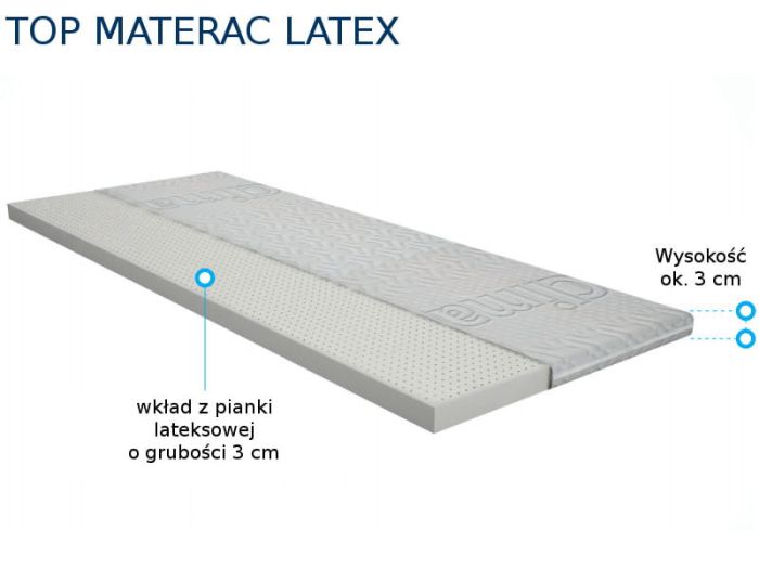 Nakładka na materac lateksowa