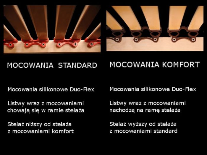 Mocowania w stelażu Komfort i Standard