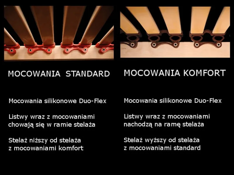 Stelaż elektryczny od dołu
