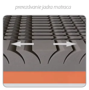 Profilowane nacięcia pianki NIGHTFLY w materacu Spinal Duo Materasso