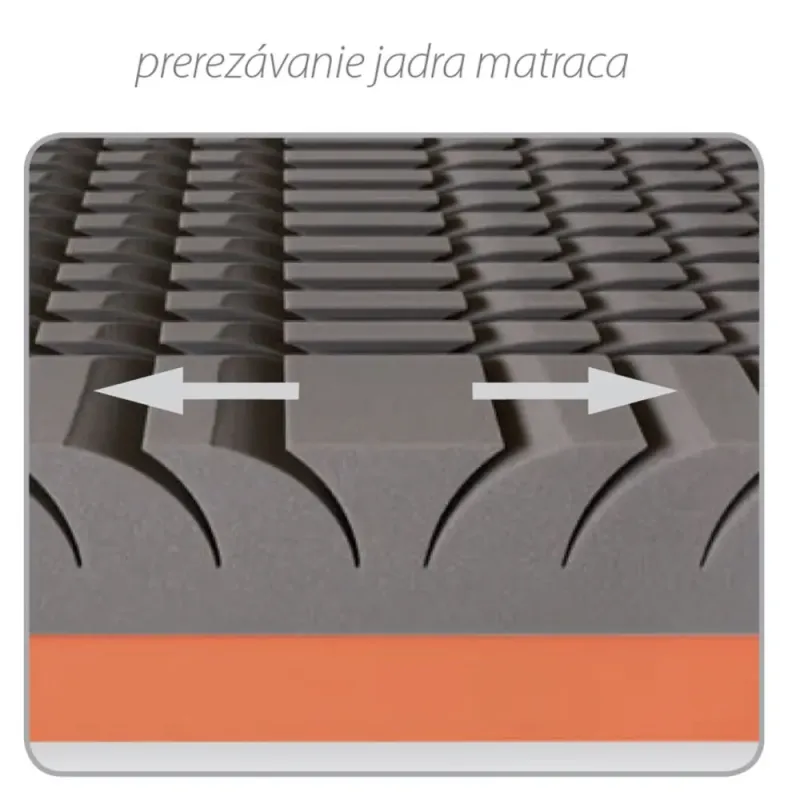 Profilowane nacięcia pianki NIGHTFLY w materacu Spinal Duo Materasso