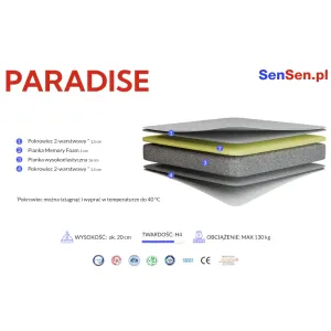 Materac Paradise SenSen opis
