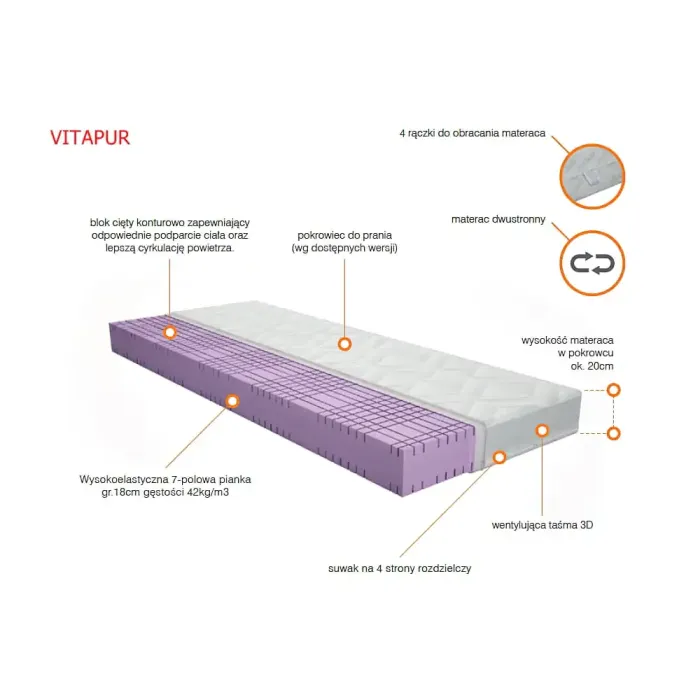 Materac Vitapur H4