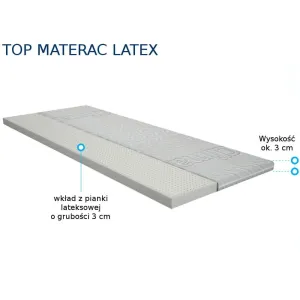 Nakładka lateksowa na materac Merita