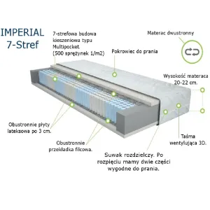Materac Imperial Merita z 7-strefowym wkładem multipocket 1000S