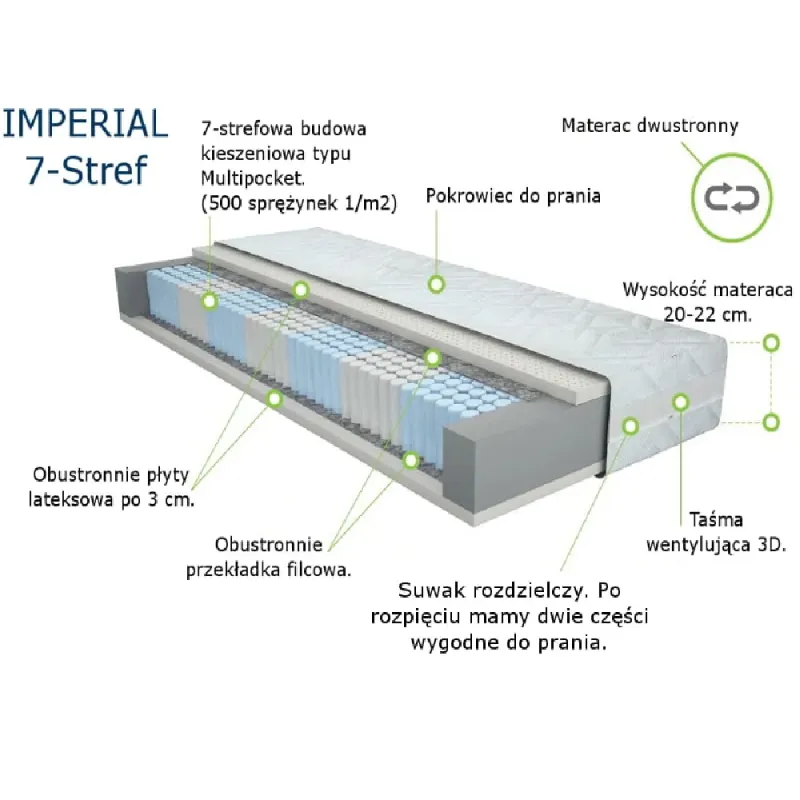 Materac Imperial Merita z 7-strefowym wkładem multipocket 1000S