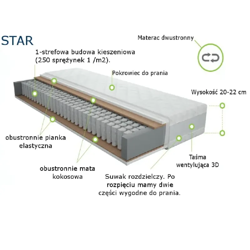 Dwustronny materac kokosowy Star Merita o wysokości około 23 cm