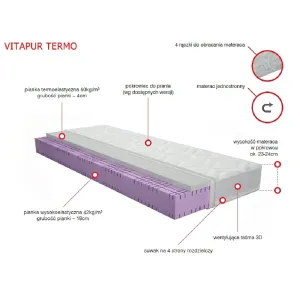 Materac termoelastyczny Vitapur Termo Merita H4 z 4 cm pianki VISCO