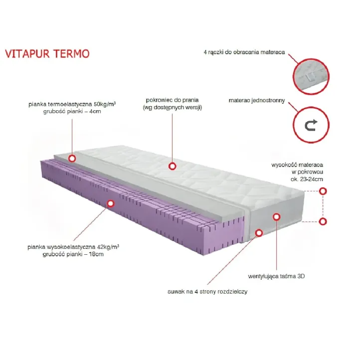 Materac termoelastyczny Merita Vitapur Termo H4 z pianką VISCO i twardym podparciem