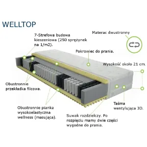 Materac do spania Welltop Merita o wysokości około 21 cm