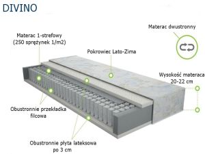 Materac Divino 1 strefa