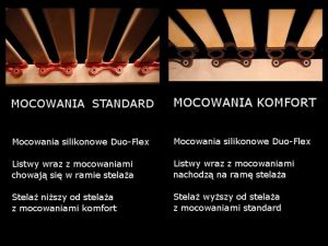 Stelaż elektryczny pod materac mocowania