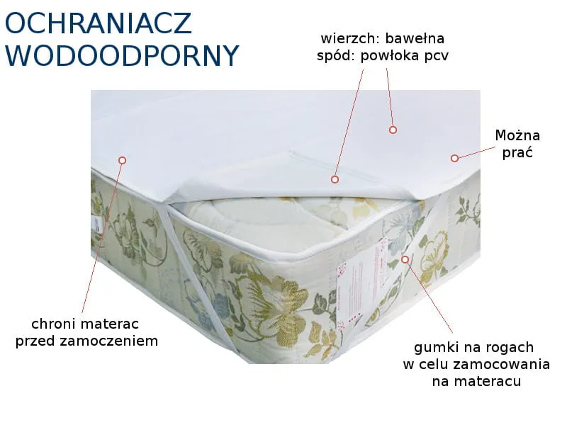 Nakładka wodoodporna na materac