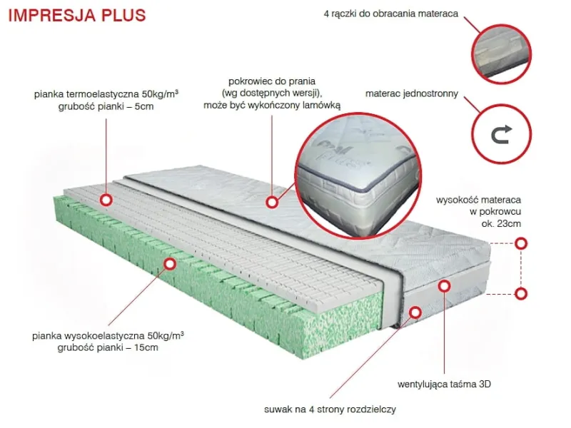 Materac Merita impresja plus.jpg