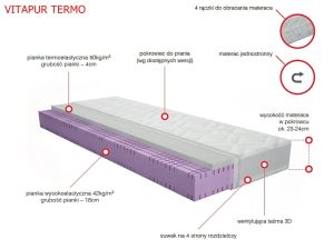 Materac Merita Vitapur Termo.jpg