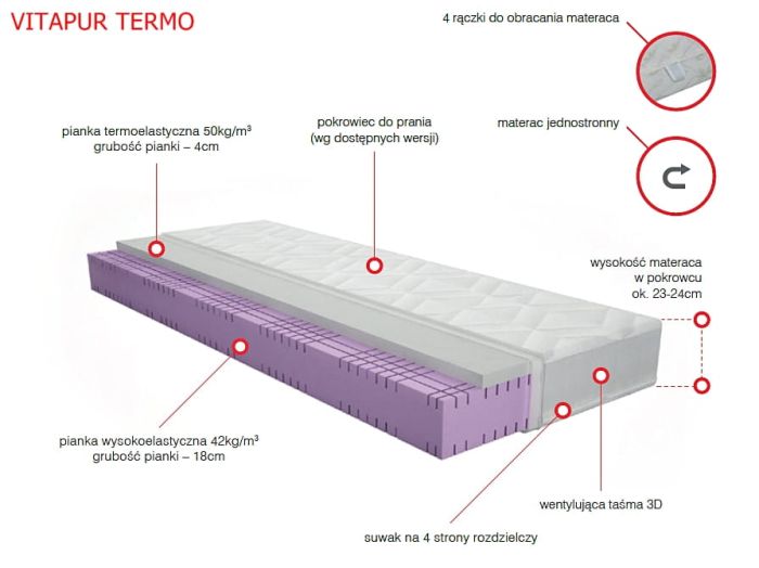 Materac Merita Vitapur Termo.jpg
