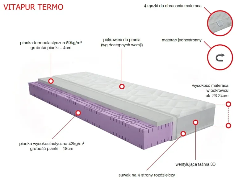 Materac Merita Vitapur Termo.jpg