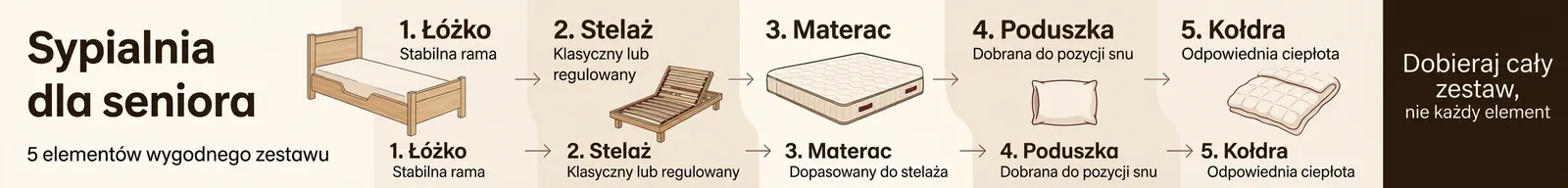 Sypialnia dla seniora – wybór łóżka, stelaża, materaca, poduszki i kołdry
