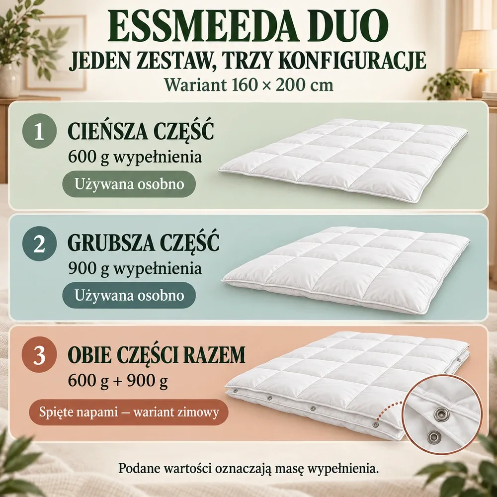 Essmeeda DUO 160 × 200: część z 600 g wsadu, część z 900 g wsadu lub obie kołdry spięte razem napami
