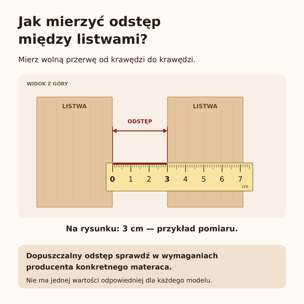Pomiar wolnej przerwy między krawędziami listew linijką w centymetrach; 3 cm jako przykład pomiaru