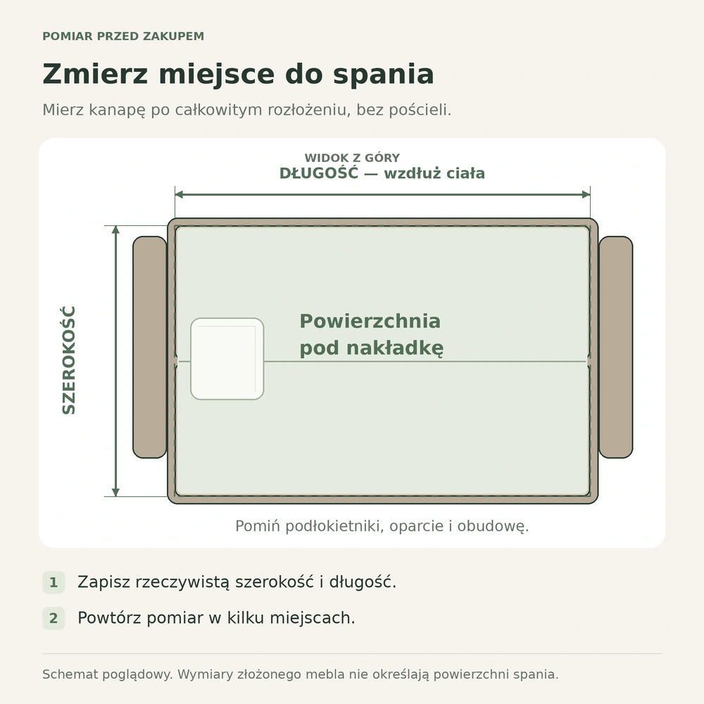 Pomiar szerokości i długości powierzchni spania rozłożonej kanapy, bez podłokietników.
