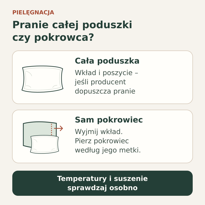 Porównanie prania całej poduszki z praniem pokrowca po wyjęciu wkładu